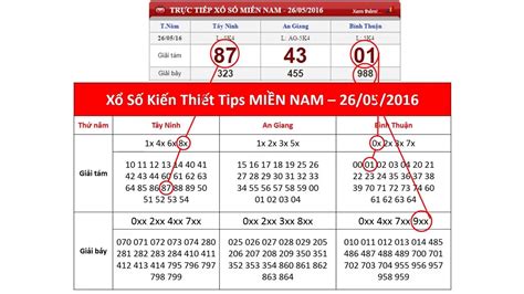 vietnam lottery result in cambodia today|Draw results .